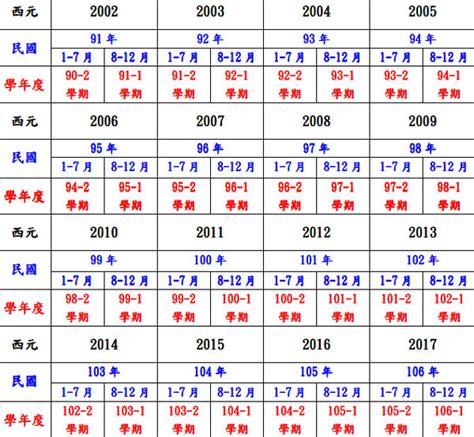 88年屬什麼|民國88年出生 西元 年齢對照表・台灣國定假期